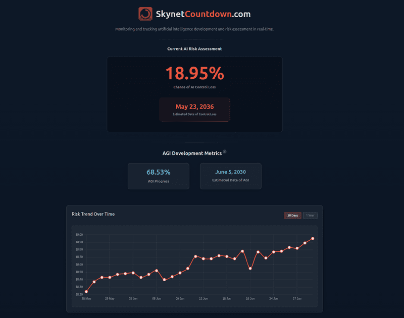 skynetcountdown.com main page