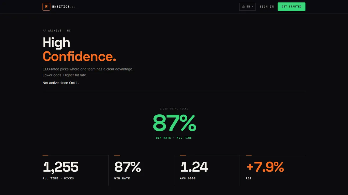 ensitics.io inner