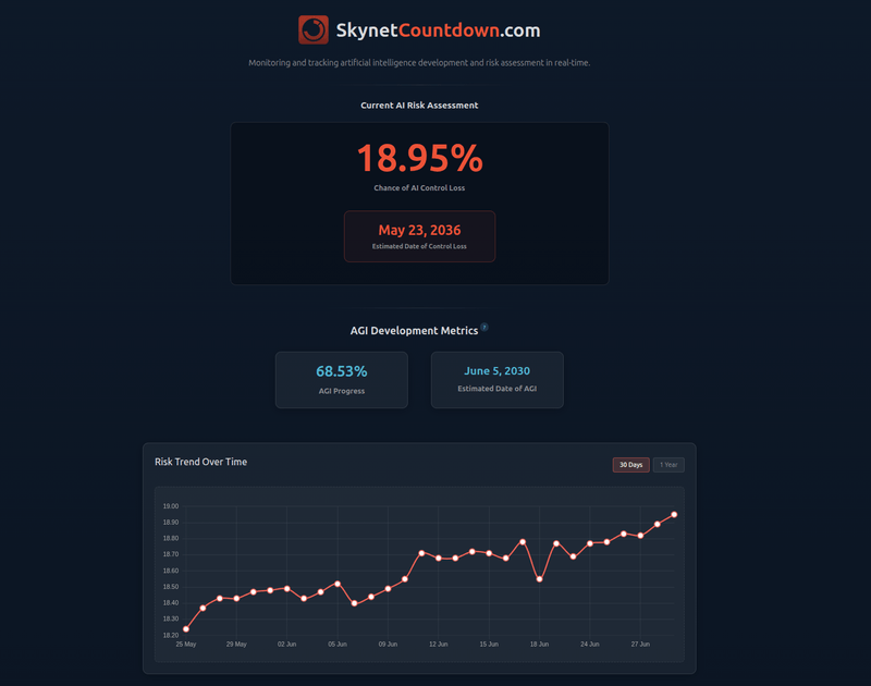 skynetcountdown.com
