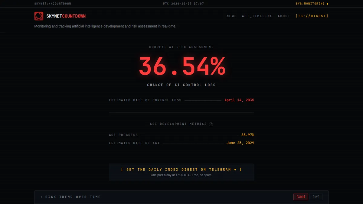 skynetcountdown.com